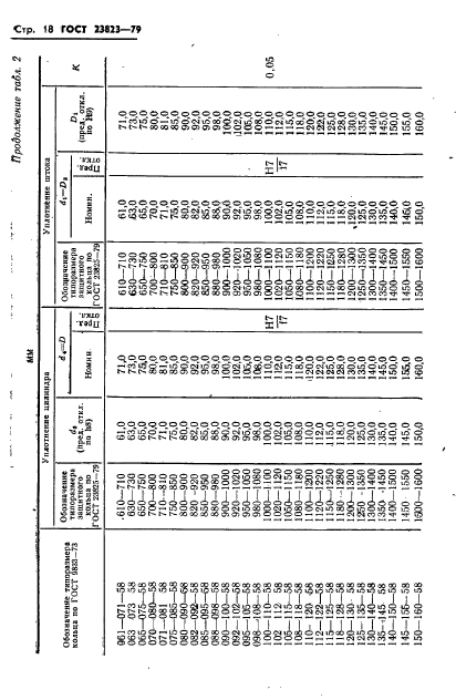 ГОСТ 23823-79,  19.