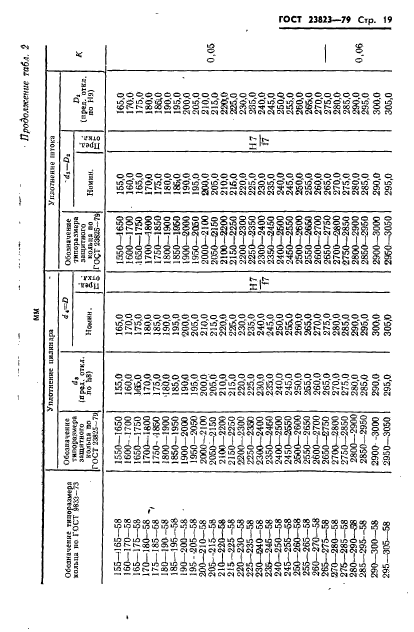 ГОСТ 23823-79,  20.