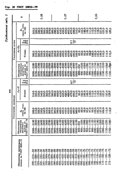 ГОСТ 23823-79,  21.