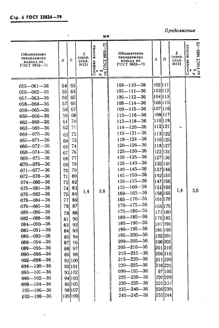 ГОСТ 23824-79,  7.