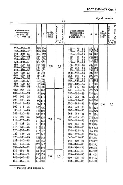 ГОСТ 23824-79,  10.