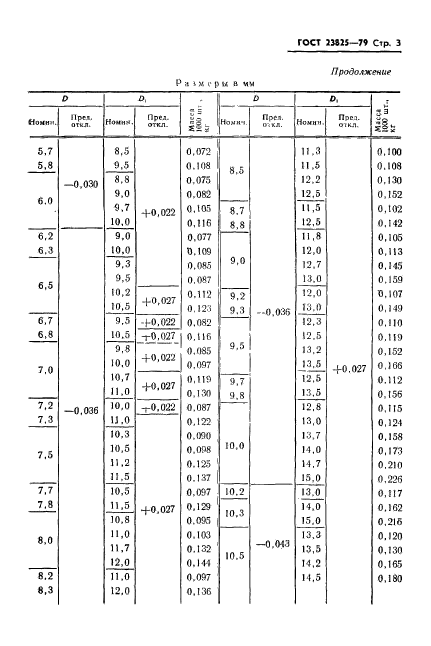 ГОСТ 23825-79,  5.