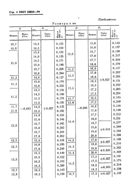 ГОСТ 23825-79,  6.