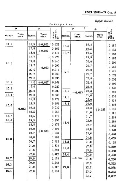 ГОСТ 23825-79,  7.