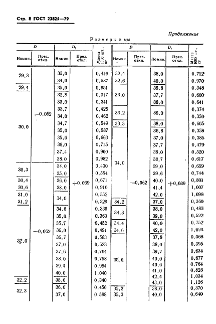 ГОСТ 23825-79,  10.