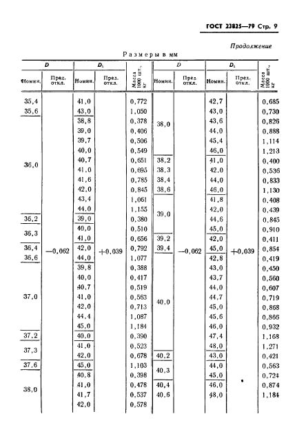 ГОСТ 23825-79,  11.