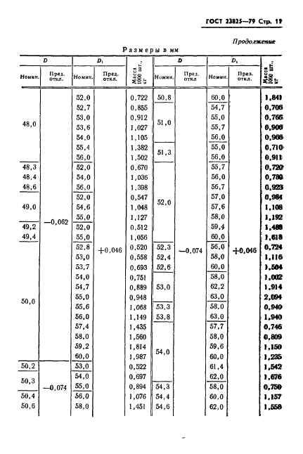 ГОСТ 23825-79,  13.