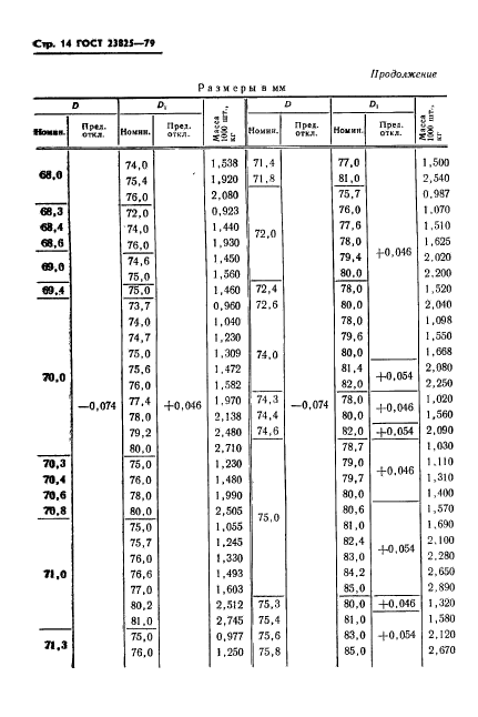 ГОСТ 23825-79,  16.