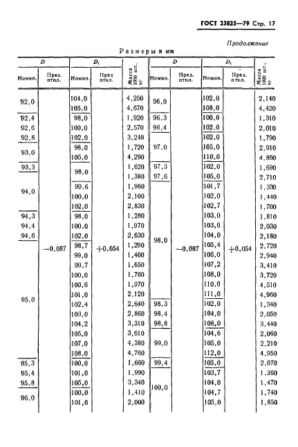 ГОСТ 23825-79,  19.