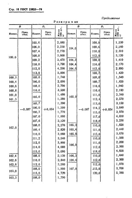 ГОСТ 23825-79,  20.