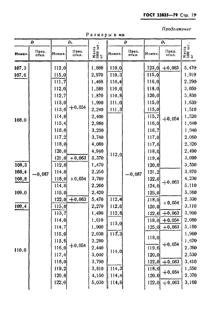 ГОСТ 23825-79,  21.