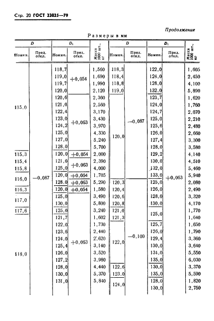 ГОСТ 23825-79,  22.