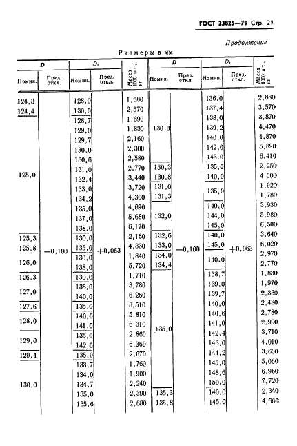 ГОСТ 23825-79,  23.