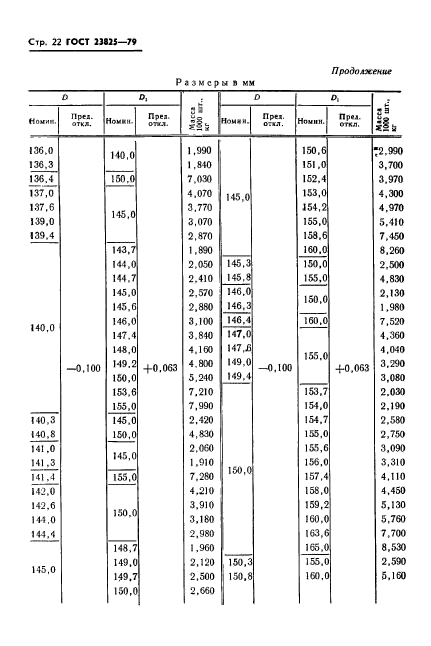 ГОСТ 23825-79,  24.