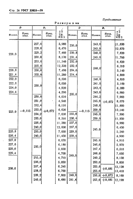 ГОСТ 23825-79,  28.