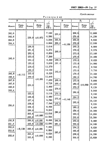 ГОСТ 23825-79,  29.