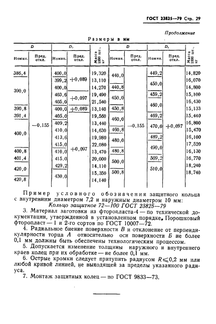 ГОСТ 23825-79,  31.