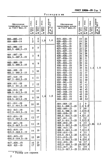 ГОСТ 23826-79,  4.