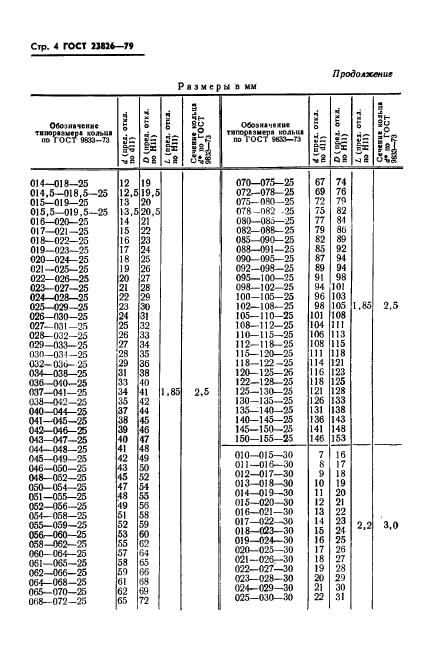 ГОСТ 23826-79,  5.