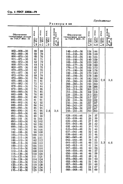 ГОСТ 23826-79,  7.