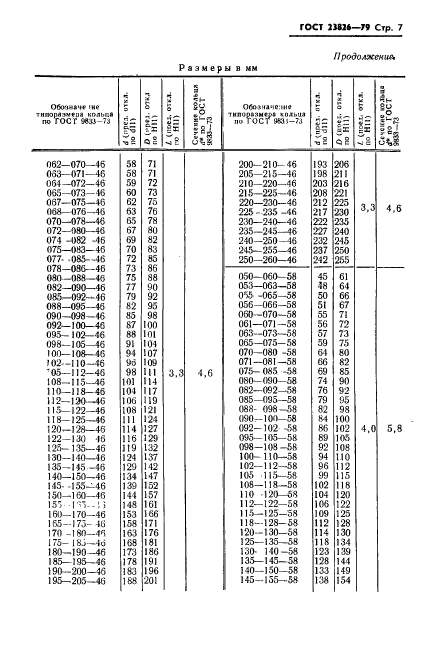 ГОСТ 23826-79,  8.