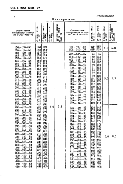 ГОСТ 23826-79,  9.