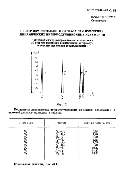 ГОСТ 23849-87,  56.