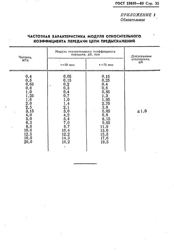 ГОСТ 23850-85,  36.