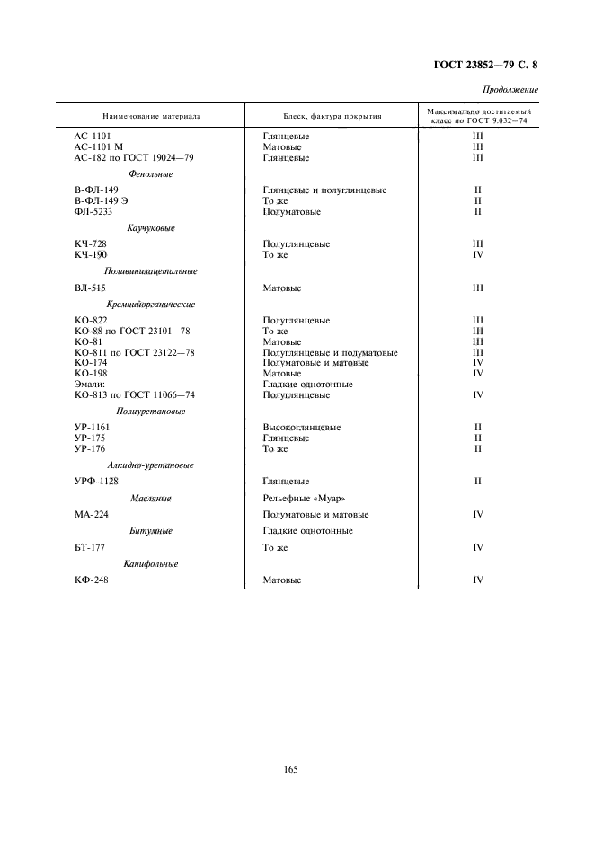 ГОСТ 23852-79,  8.