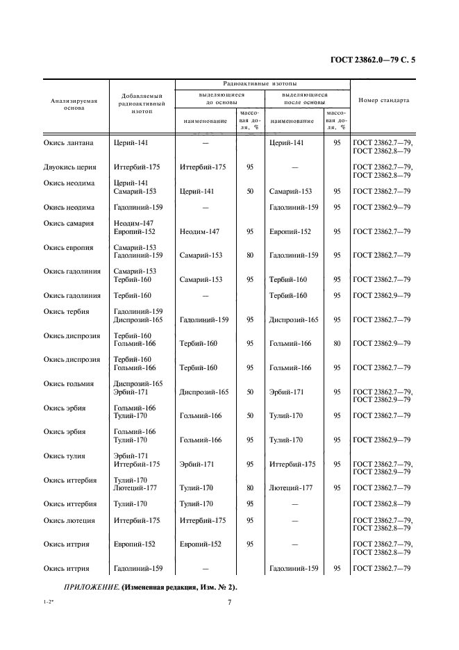 ГОСТ 23862.0-79,  7.