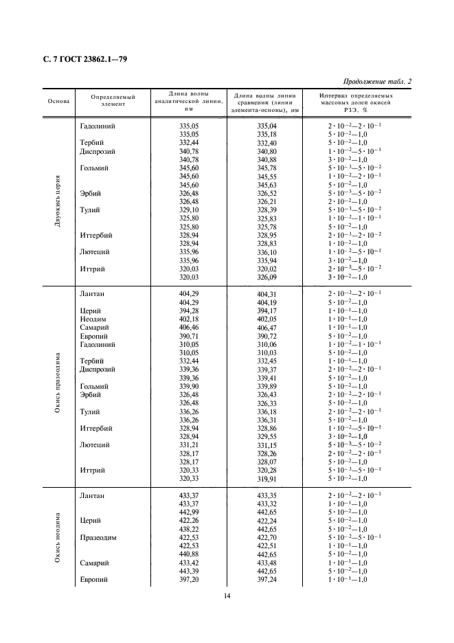 ГОСТ 23862.1-79,  7.