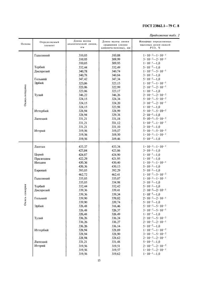 ГОСТ 23862.1-79,  8.