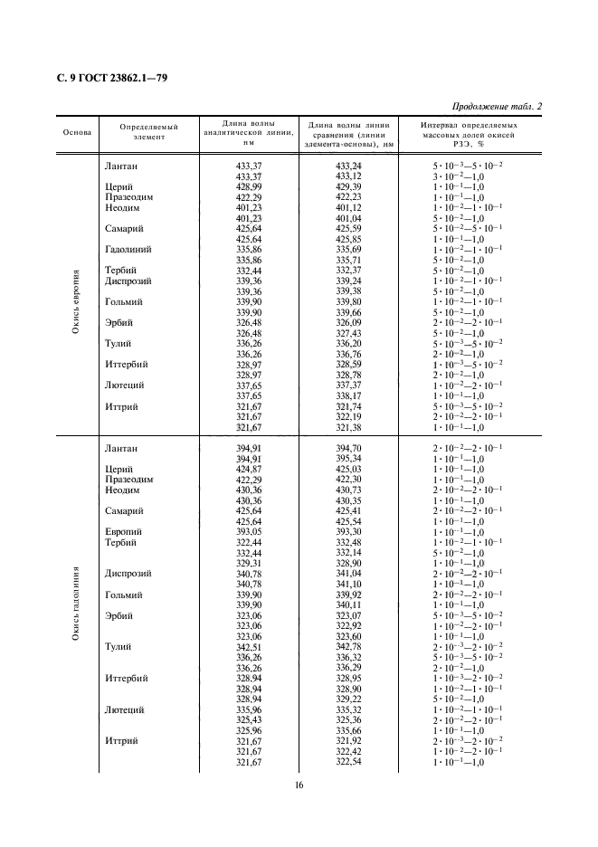 ГОСТ 23862.1-79,  9.