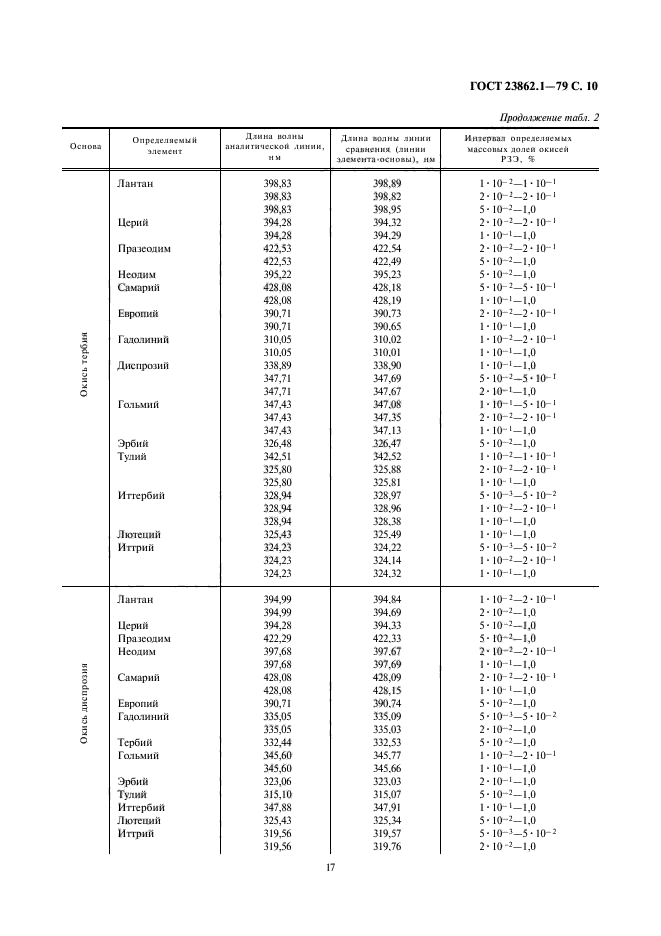 ГОСТ 23862.1-79,  10.