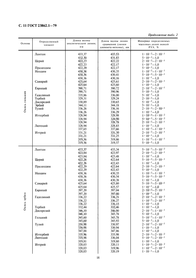 ГОСТ 23862.1-79,  11.