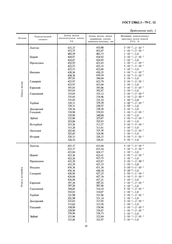 ГОСТ 23862.1-79,  12.