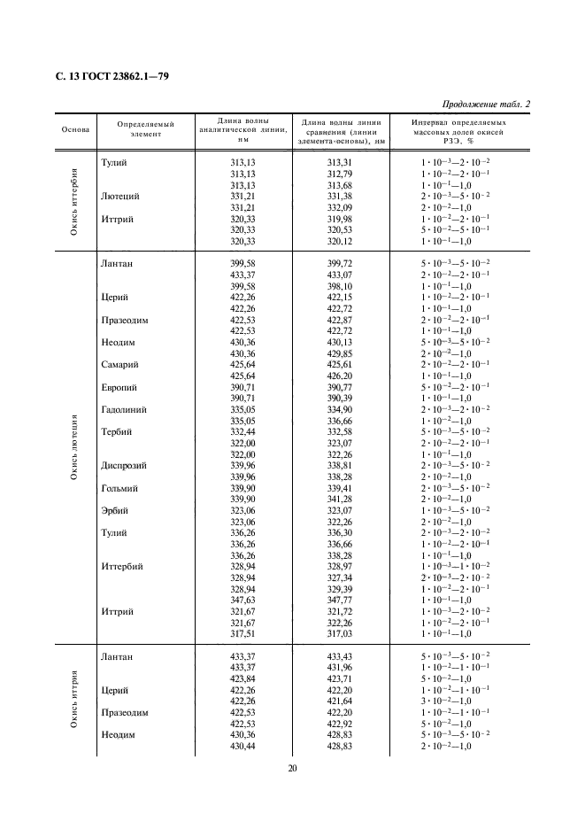 ГОСТ 23862.1-79,  13.