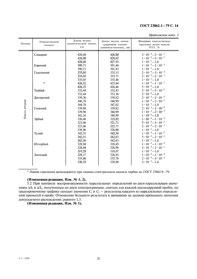 ГОСТ 23862.1-79,  14.