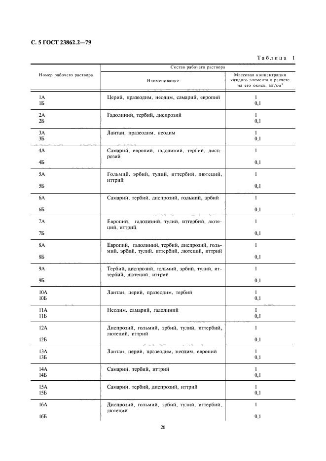 ГОСТ 23862.2-79,  5.