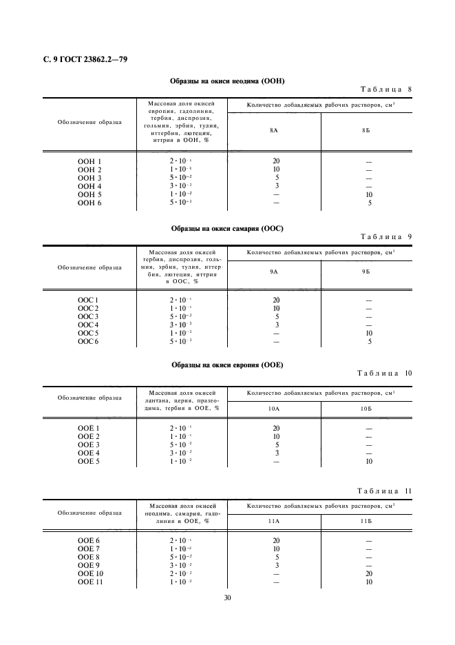 ГОСТ 23862.2-79,  9.