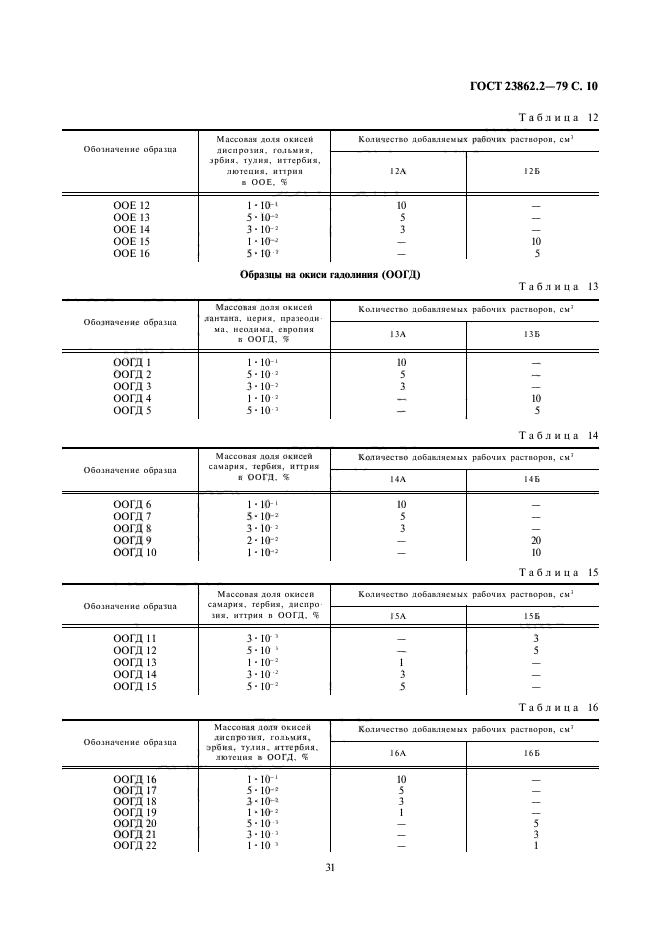 ГОСТ 23862.2-79,  10.