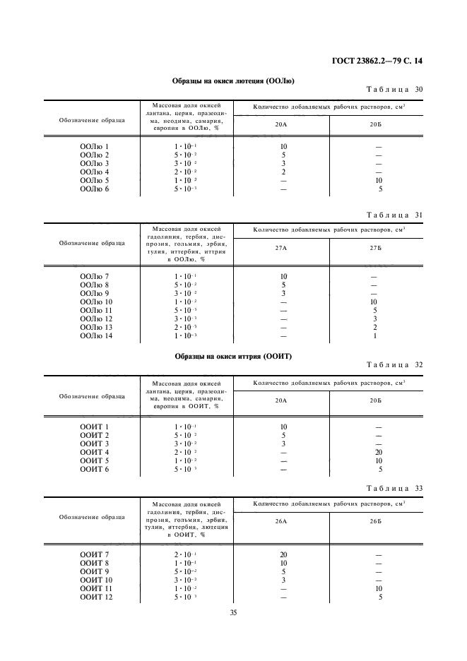 ГОСТ 23862.2-79,  14.