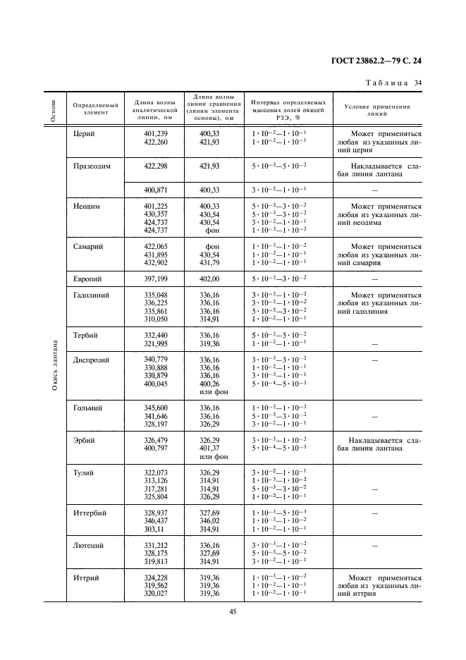 ГОСТ 23862.2-79,  24.