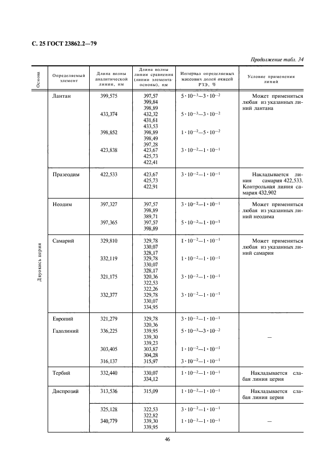 ГОСТ 23862.2-79,  25.