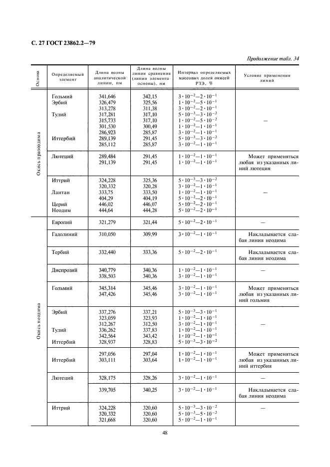 ГОСТ 23862.2-79,  27.