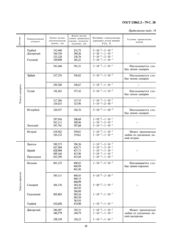 ГОСТ 23862.2-79,  28.