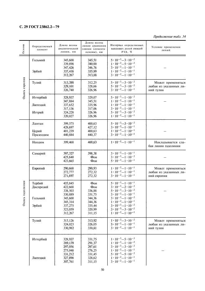 ГОСТ 23862.2-79,  29.