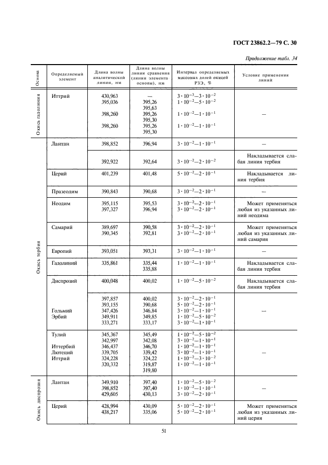 ГОСТ 23862.2-79,  30.