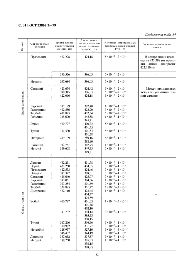 ГОСТ 23862.2-79,  31.