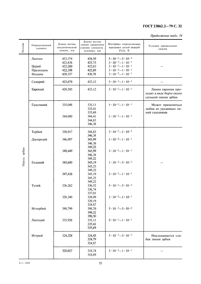 ГОСТ 23862.2-79,  32.